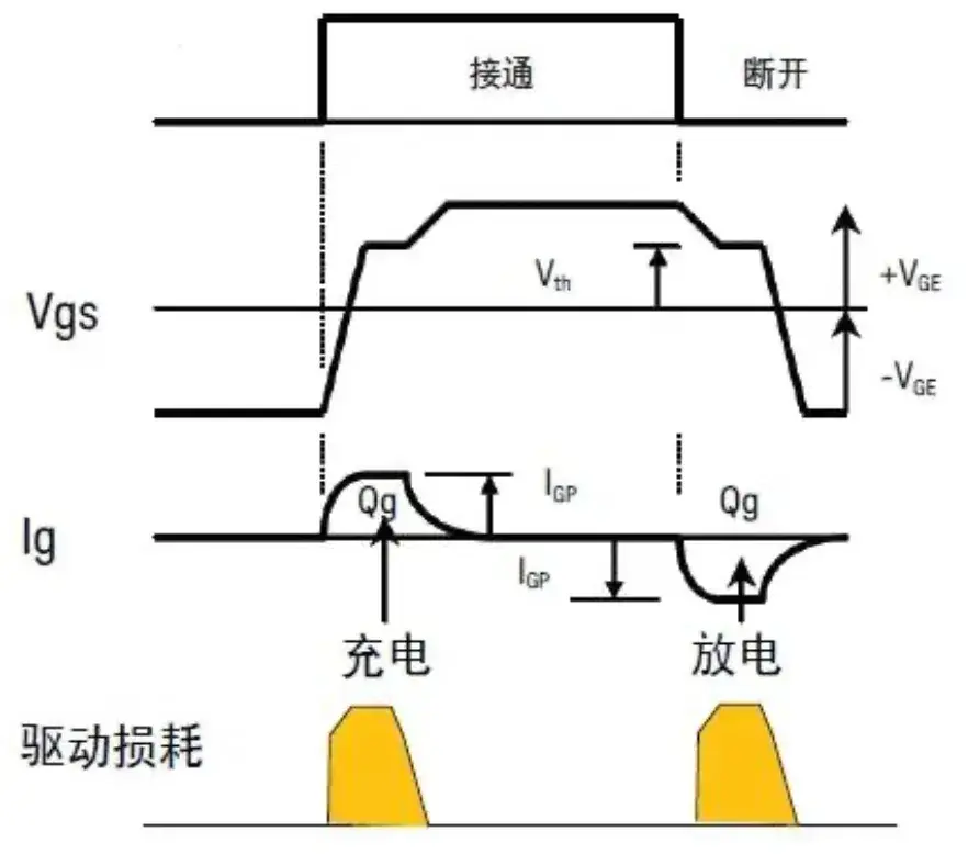 干货周记：用GPIO驱动MOS管，需要加驱动吗？（番外篇31） - 知乎