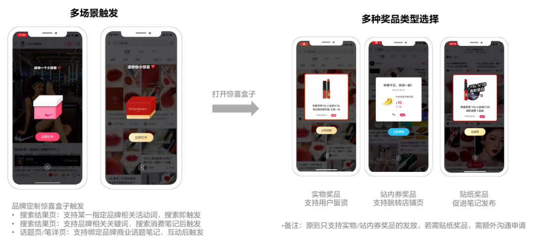 小红书广告怎么投放? - 知乎