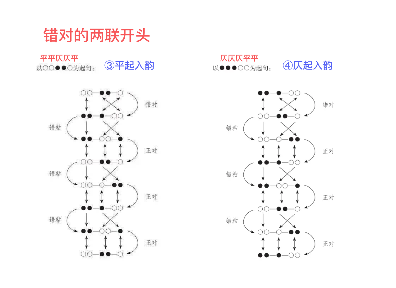 【知识】一文读懂诗词格律 - 知乎