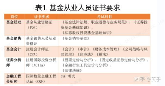 为什么买基金要等四天才确认份额百科在线