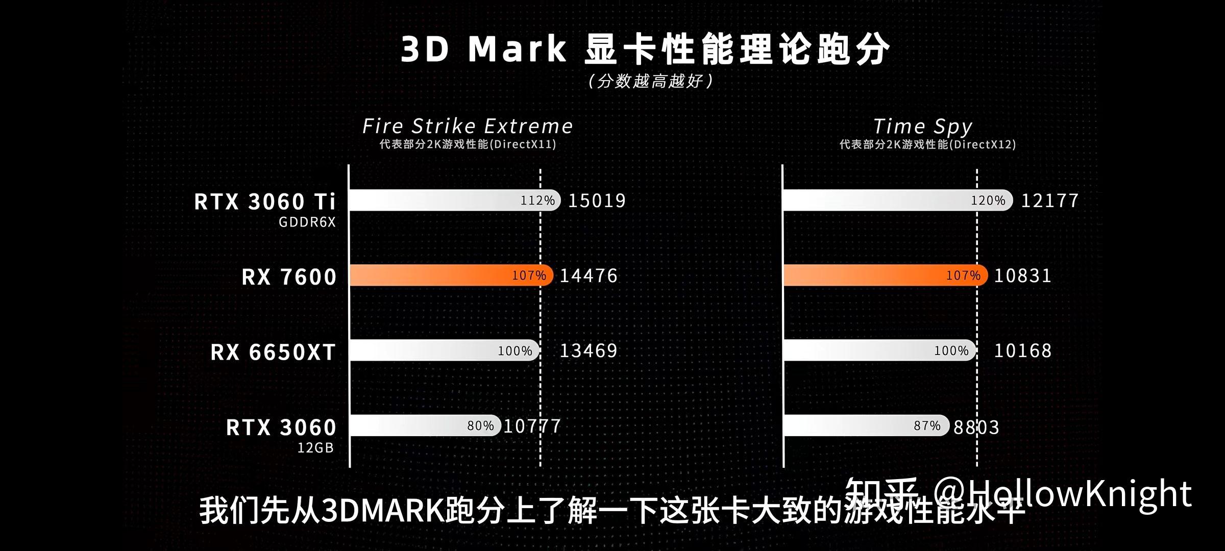 铭瑄3070瑷珈版参数图片