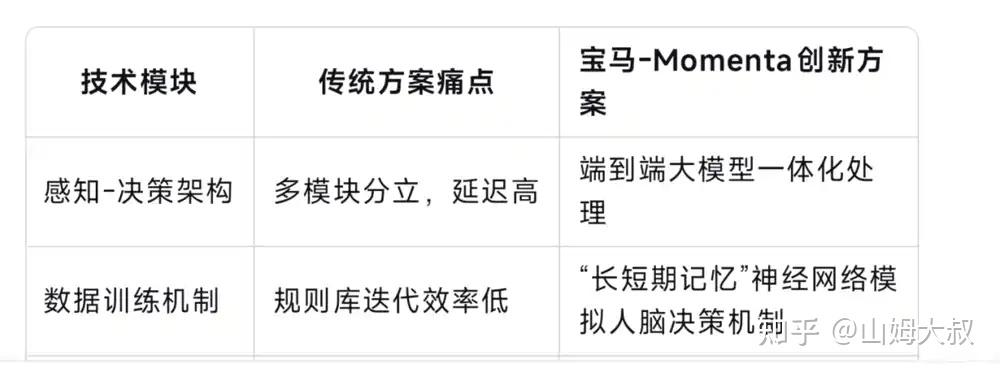 宝马牵手Momenta,为何不是选华为? - 知乎