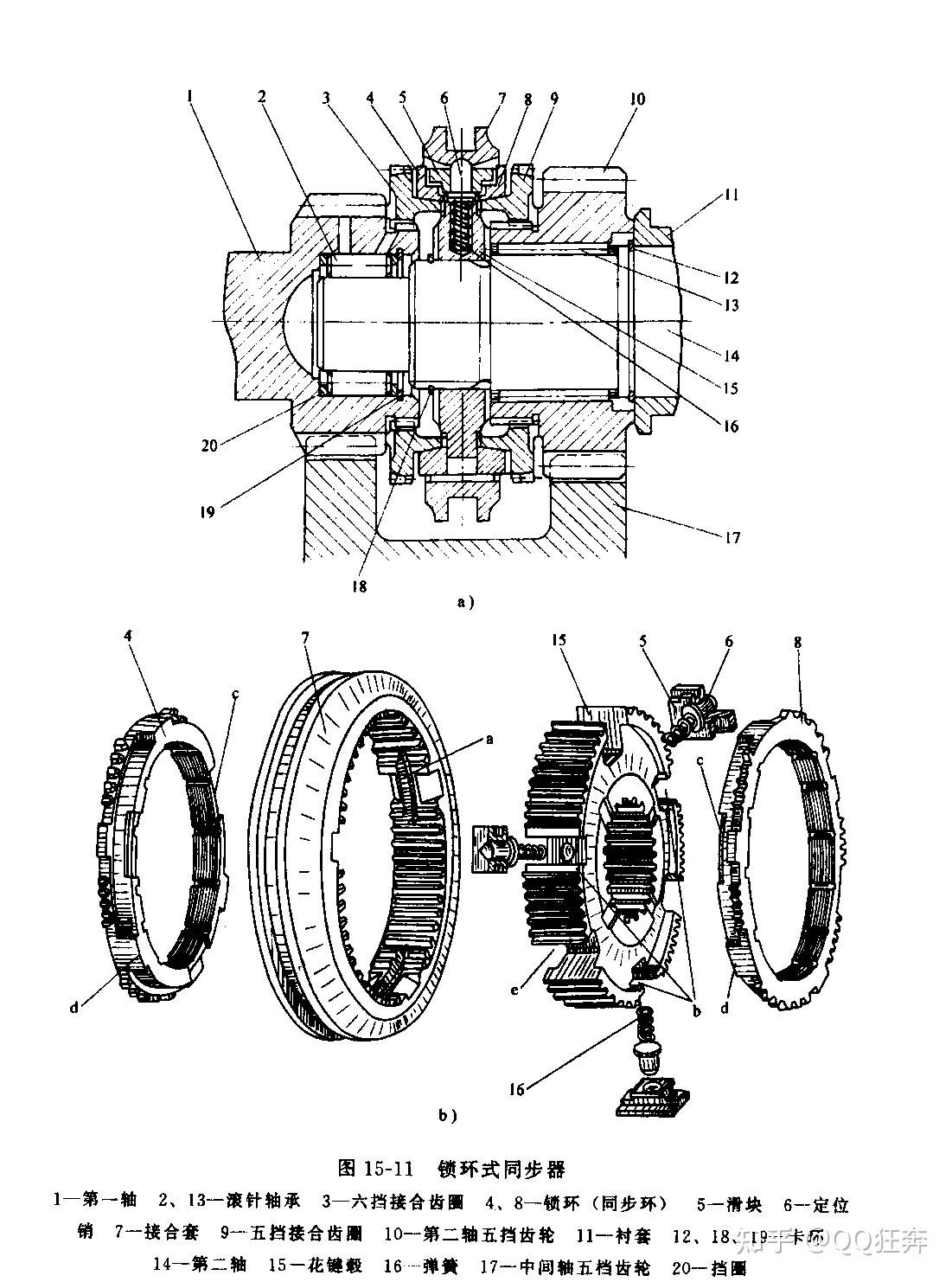 同步器的使用和汽车的变速器到底什么关系