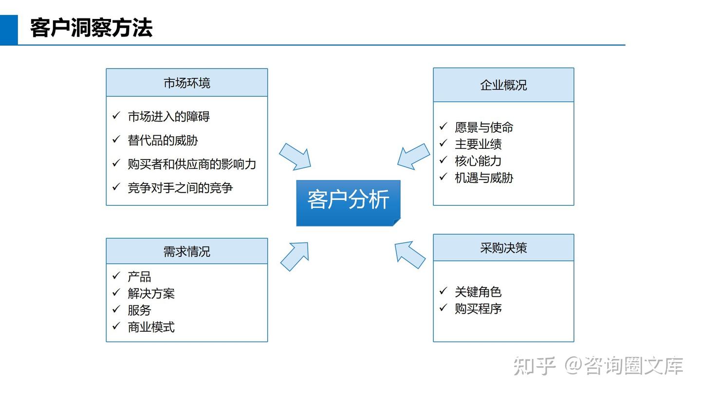 华为营销体系的构建:以客户为中心的流程化战略 - 知乎