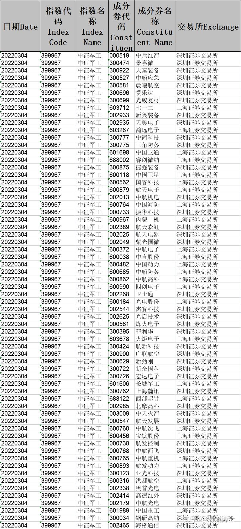 国防军工行业价值分析，只看这篇文章就够了！（附股票和基金投资攻略） - 知乎