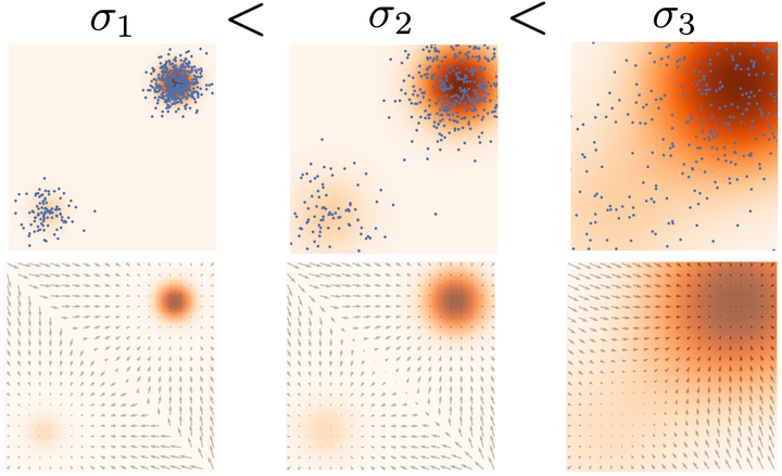 Diffusion Model Dye Example 什么是diffusion model? 它为什么好用? - 知乎