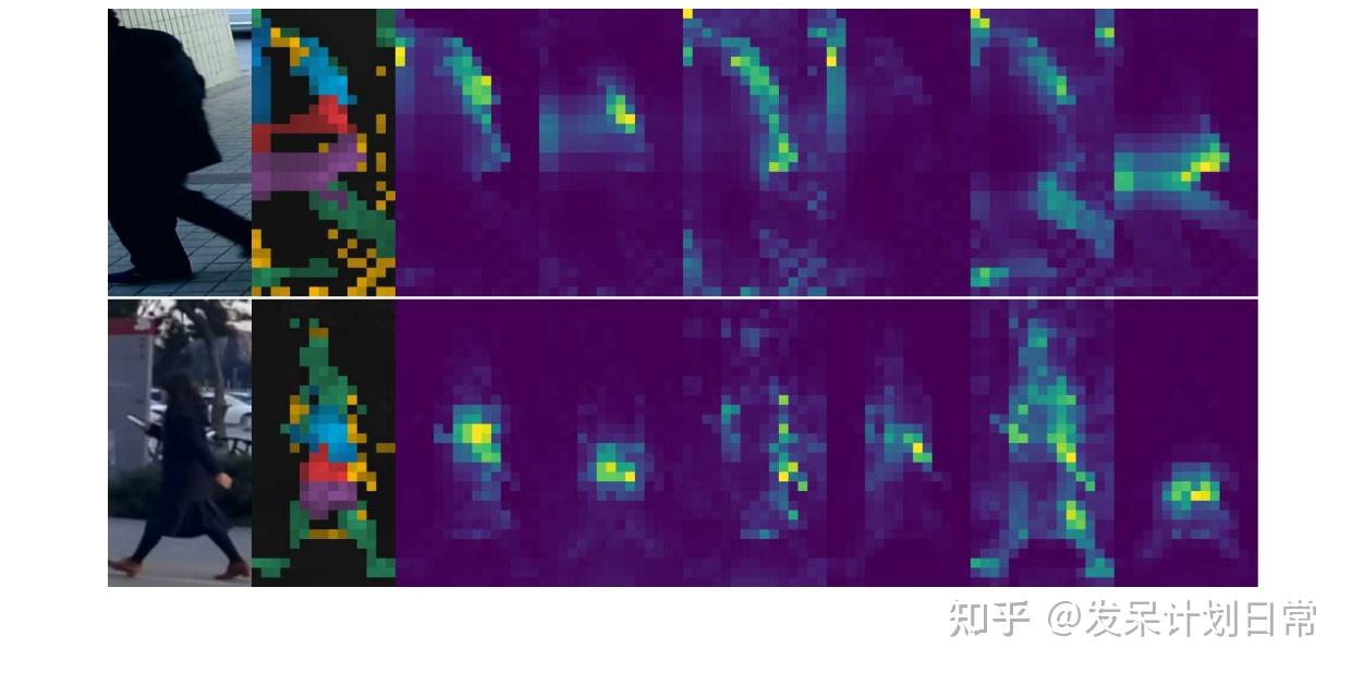 PersonViT: Large-scale Self-supervised Vision Transformer for Person Re ...