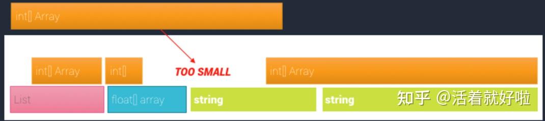 浅谈Unity内存管理 - 知乎