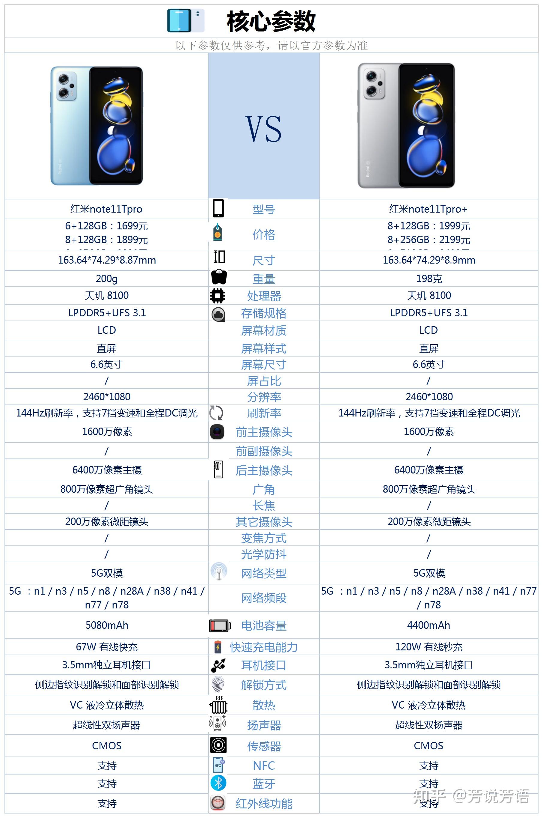 x60pro+参数配置详情图片