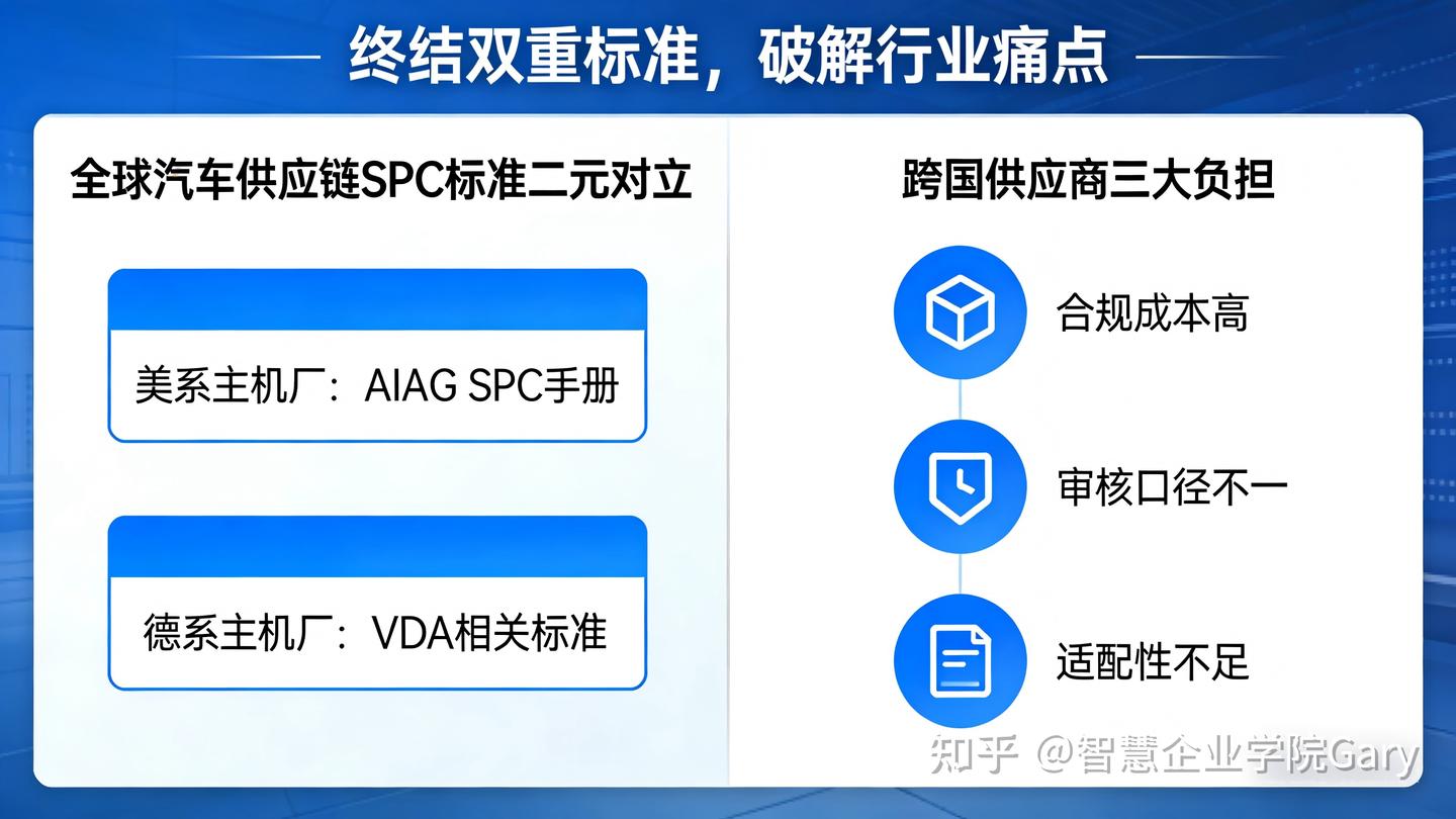 重磅!2026版SPC黄皮书正式发布,汽车供应链质量管控迎来颠覆性变革#SPC#SPC手册#2026版SPC#AIAG#统计过程控制#过程能力#CpCpk#PpPpk