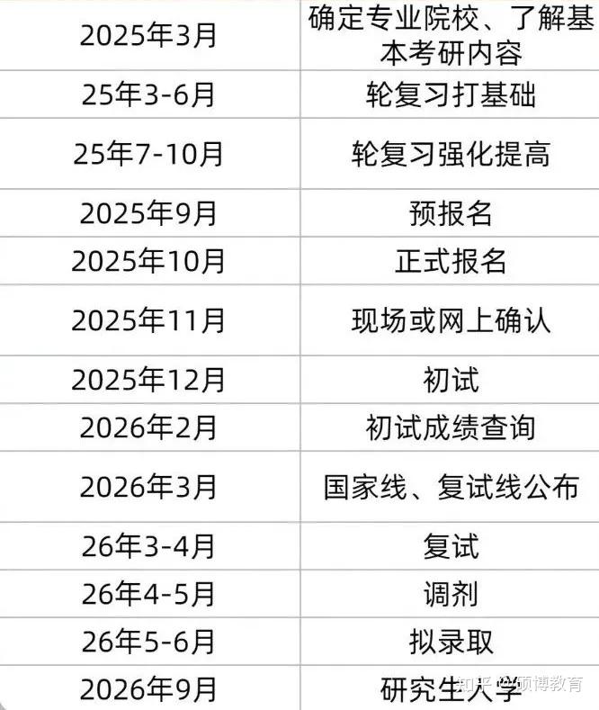 张雪峰谈2025年在职研究生（非全日制）报名时间、报考条件及流程！ - 知乎
