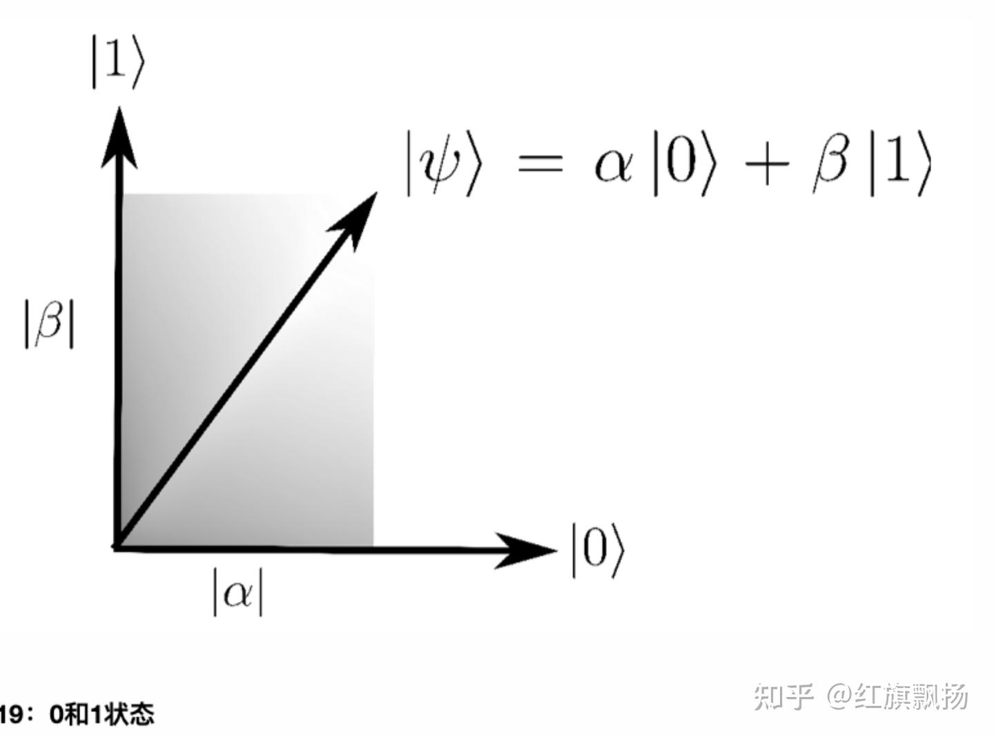 量子计算与应用- 知乎