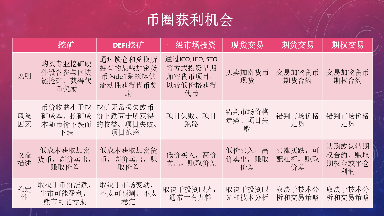 币圈科普文：新手小白扫盲贴- 知乎