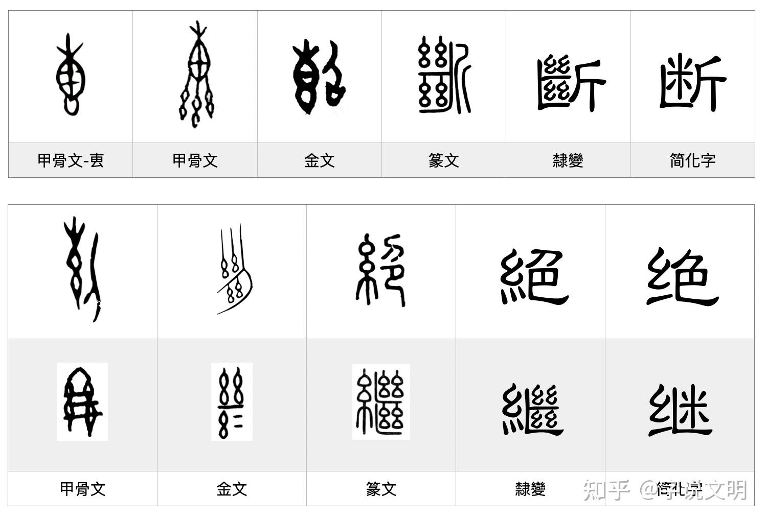 斤象形字图片