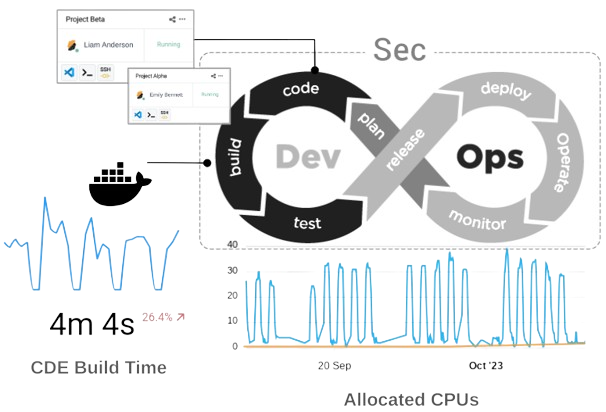 Devops 安全 通过安全的云开发环境重新发现 DevOps 的心跳 - 知乎