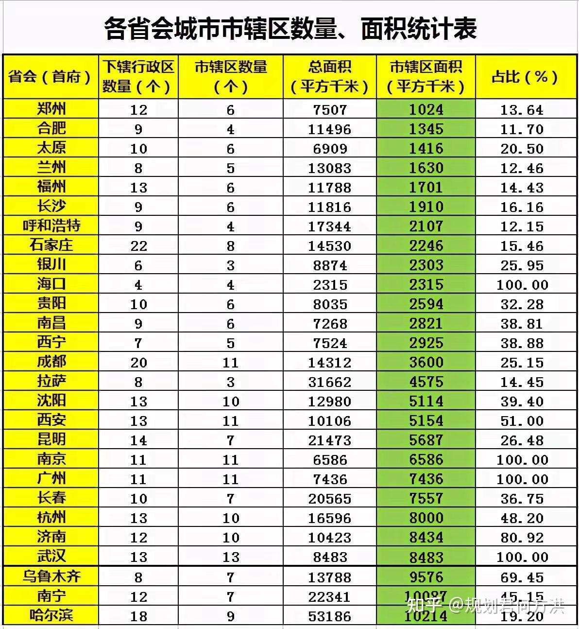 关于借鉴美国州府不是最大城市经验将我国省会搬迁到中小城市促进省域均衡发展研究- 知乎