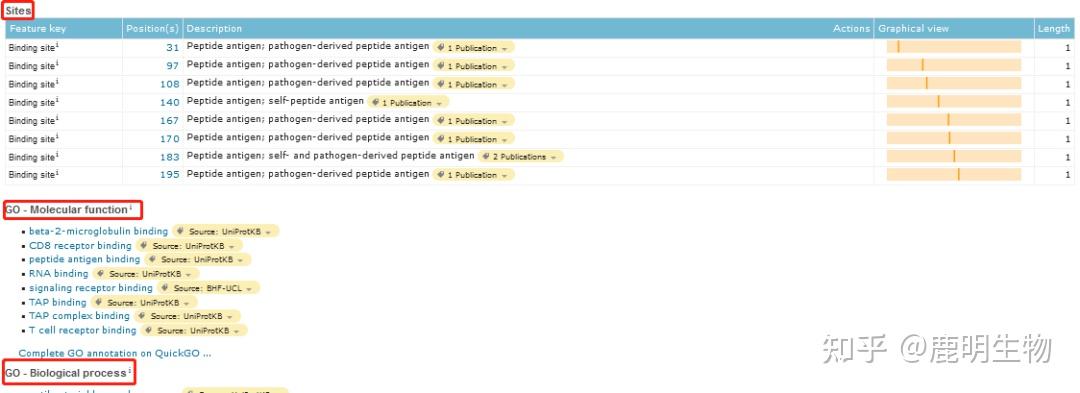 用一个蛋白叩开uniprot的大门——uniprot入门手册 - 知乎