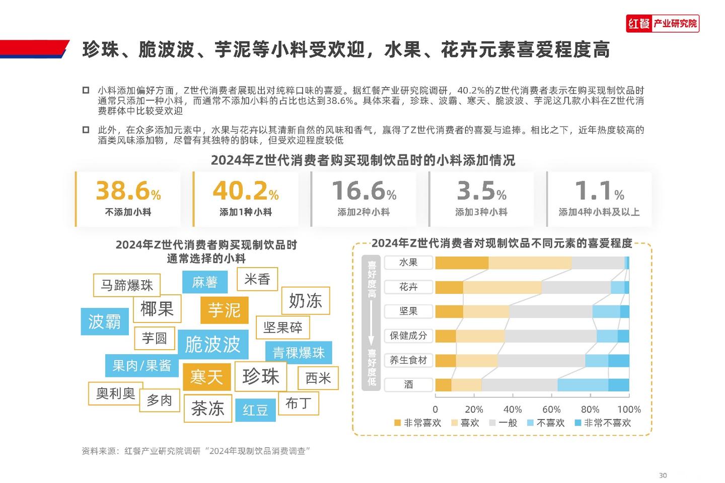 红餐产业研究院:2024 Z世代现制饮品消费洞察报告 - 知乎