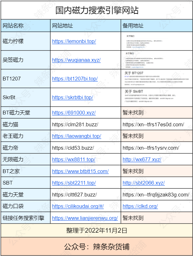 为什么磁力搜索引擎不能用了_为什么很多磁力搜索用不了 为什么磁力搜刮引擎不能用了_为什么很多磁力搜刮用不了（为什么磁力搜索引擎不能用了） 磁力资讯