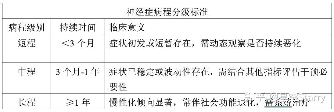 十五年病程的神经症有治愈的可能吗? - 知乎