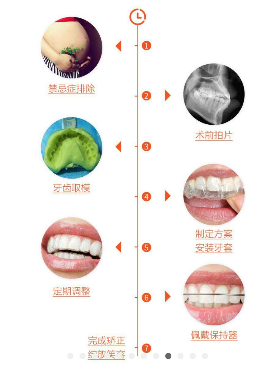 戴牙冠的过程图解图片