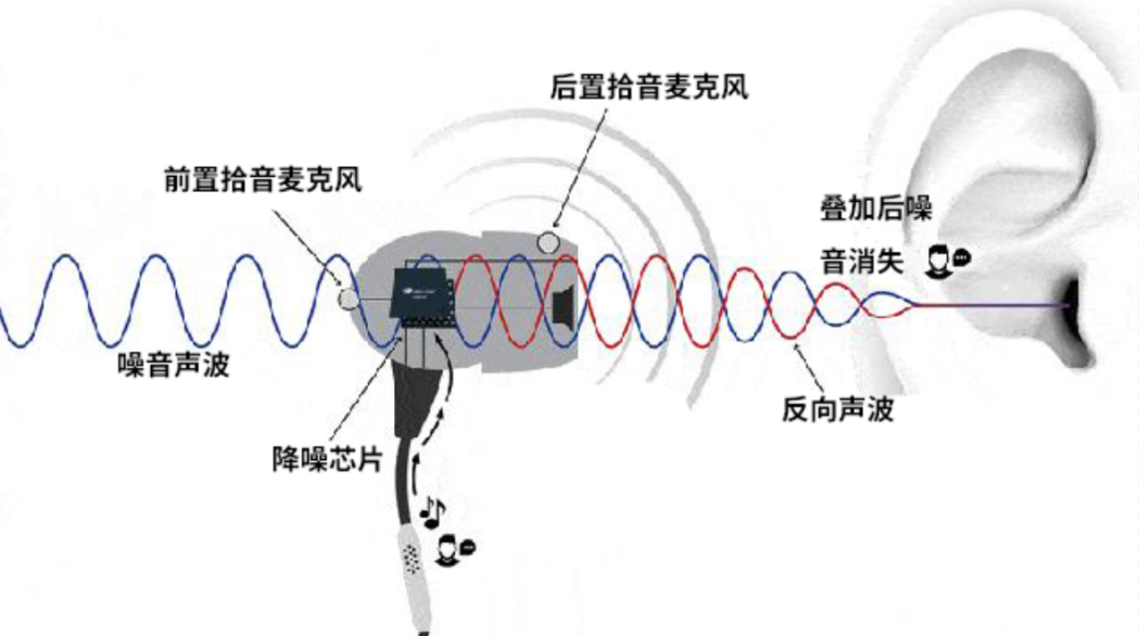 麦克风的工作原理图片