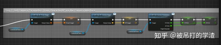 [UE4/UE5][ALSV4] CameraManager的自定义相机行为 - 知乎