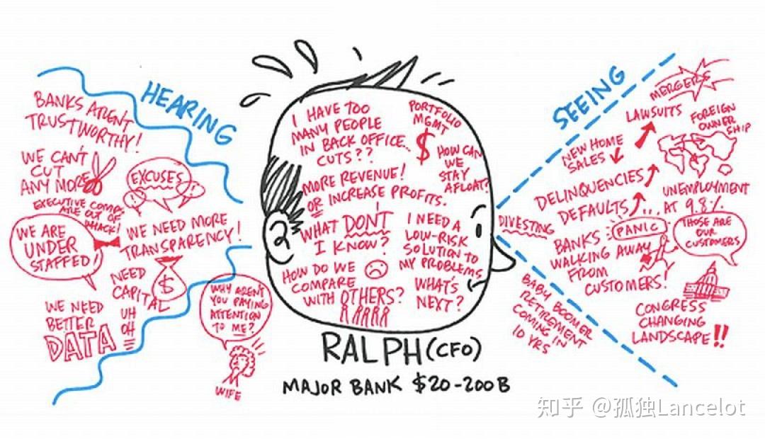 移情图在访谈中的实践案例 - 知乎