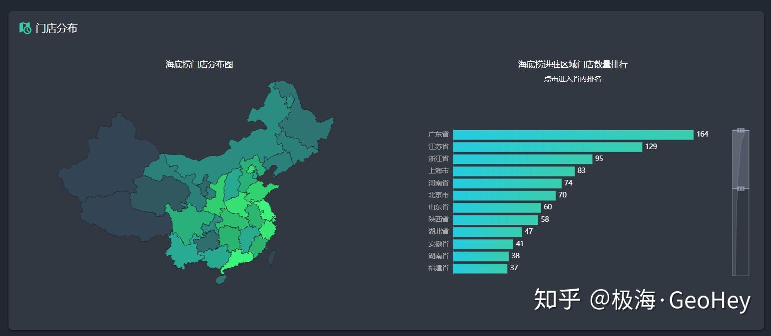 請問大家有知道海底撈門店2013到2017年每年門店數量的嗎