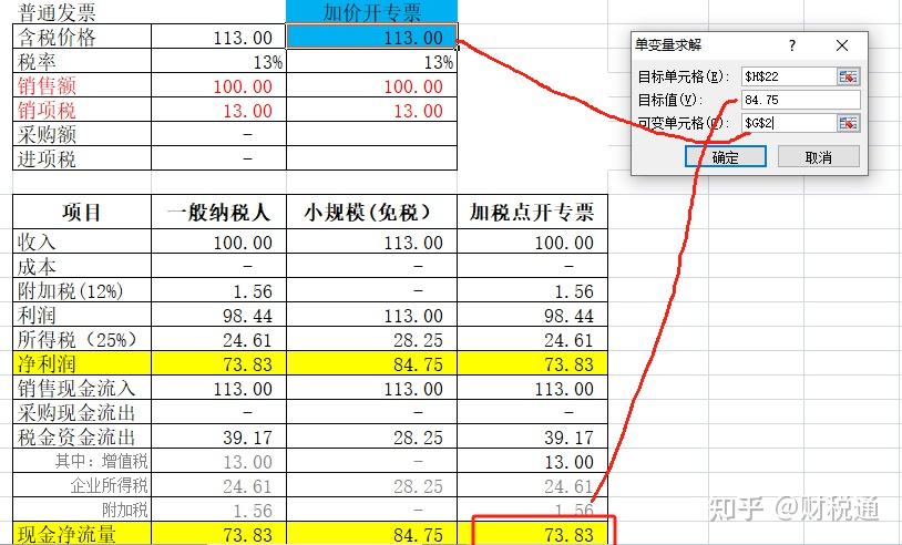 增值税专票多少税点感谢各位回答