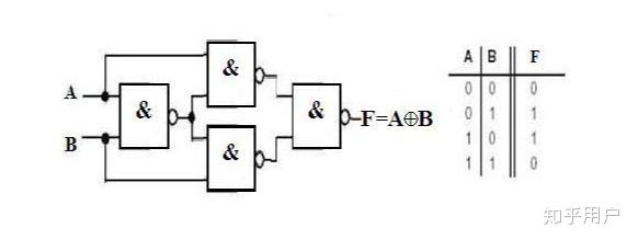 异或逻辑电路图图片