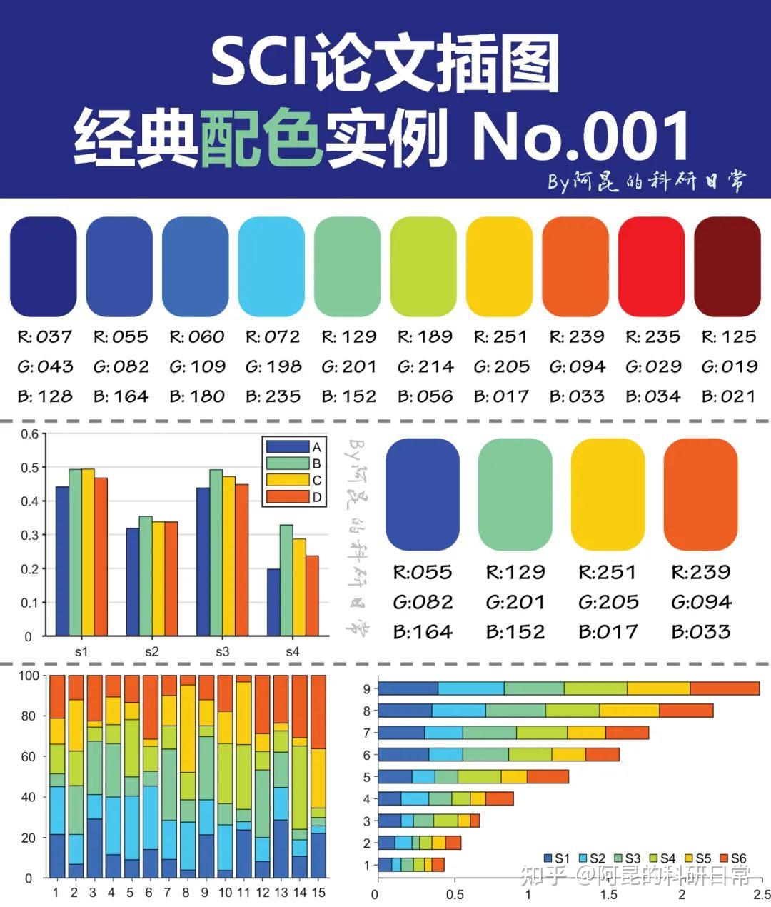 跟顶刊学配色!SCI论文插图经典配色实例第22期 - 知乎