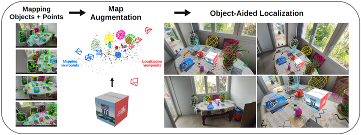 oa-slam-leveraging-objects-for-camera-relocalization-in-visual-slam