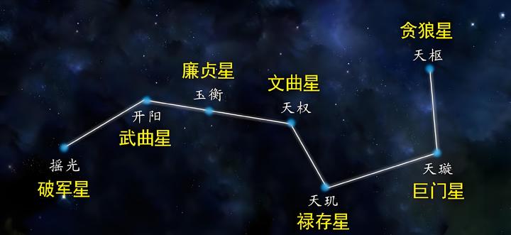 紫微斗数之“数” - 知乎