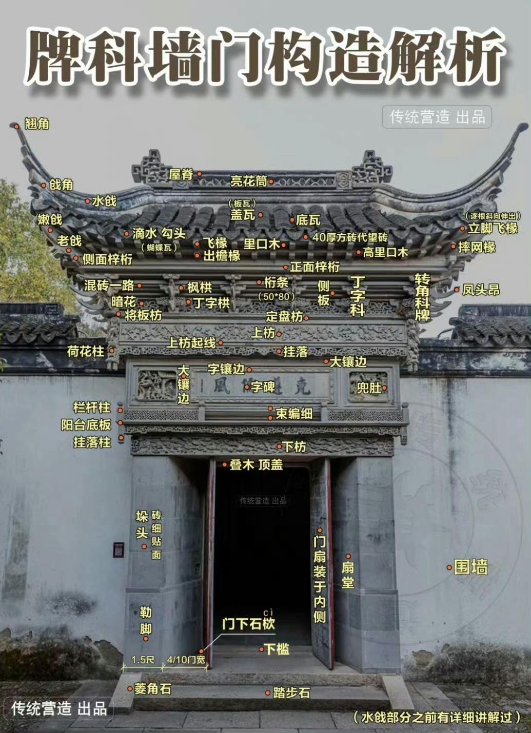 中国古代建筑文化结构详解图,古建筑设计以木材、砖瓦为主要建筑材料,以木构架结枸为主要的结构方式 - 知乎