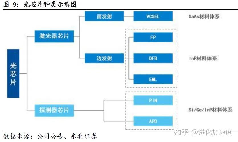 光互连VS铜互连,OIO有望成为芯片间互连终极方案 - 知乎