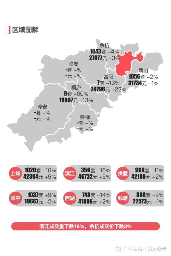 杭州2025年7月二手房行情解读 - 知乎