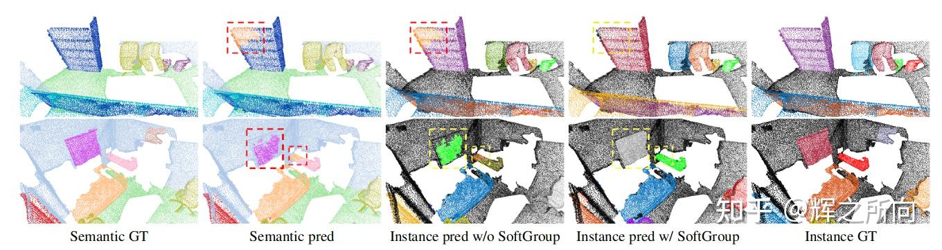 【论文阅读】【三维场景点云分割】SoftGroup for 3D Instance Segmentation on Point Clouds - 知乎