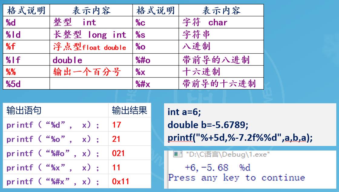 c语言中printf语句中什么时候用d什么时候用cnf