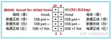 这戴尔的跳线怎么接,接口在哪?