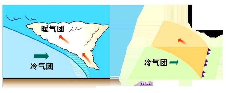 准静止锋你把地形因素考虑在内了吗