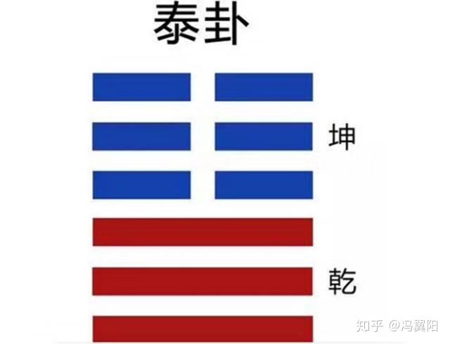 什么是爻,什么是卦,以及数字3 - 知乎