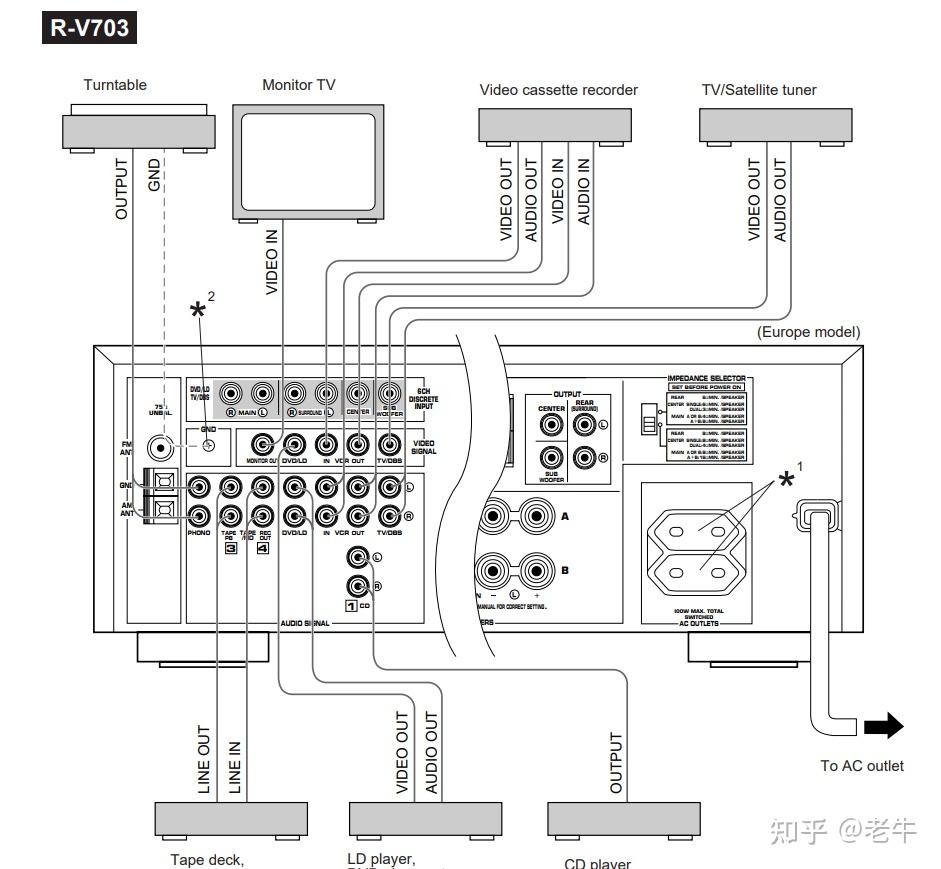 雅马哈rv703怎样连接音响? - 知乎