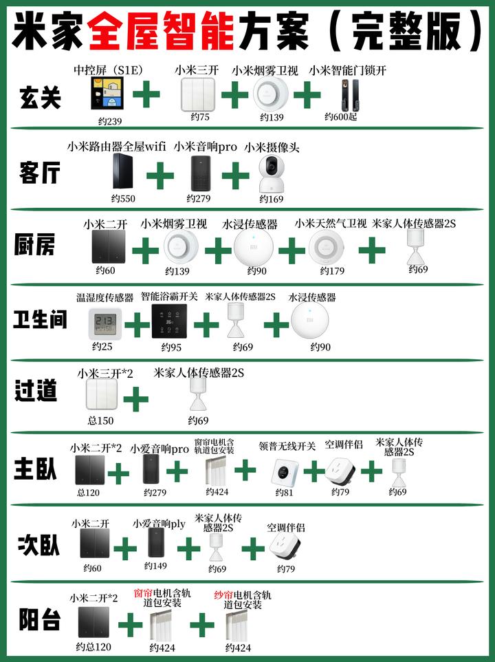 一张图搞定!2025米家全屋智能方案(完整版) - 知乎