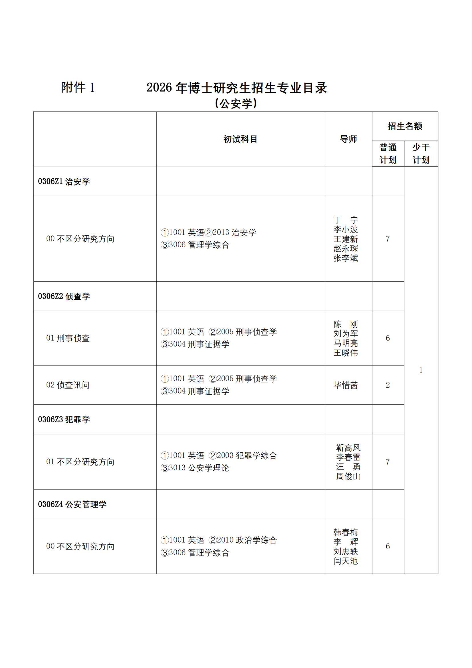 中国人民公安大学2026年博士招生专业目录 - 知乎