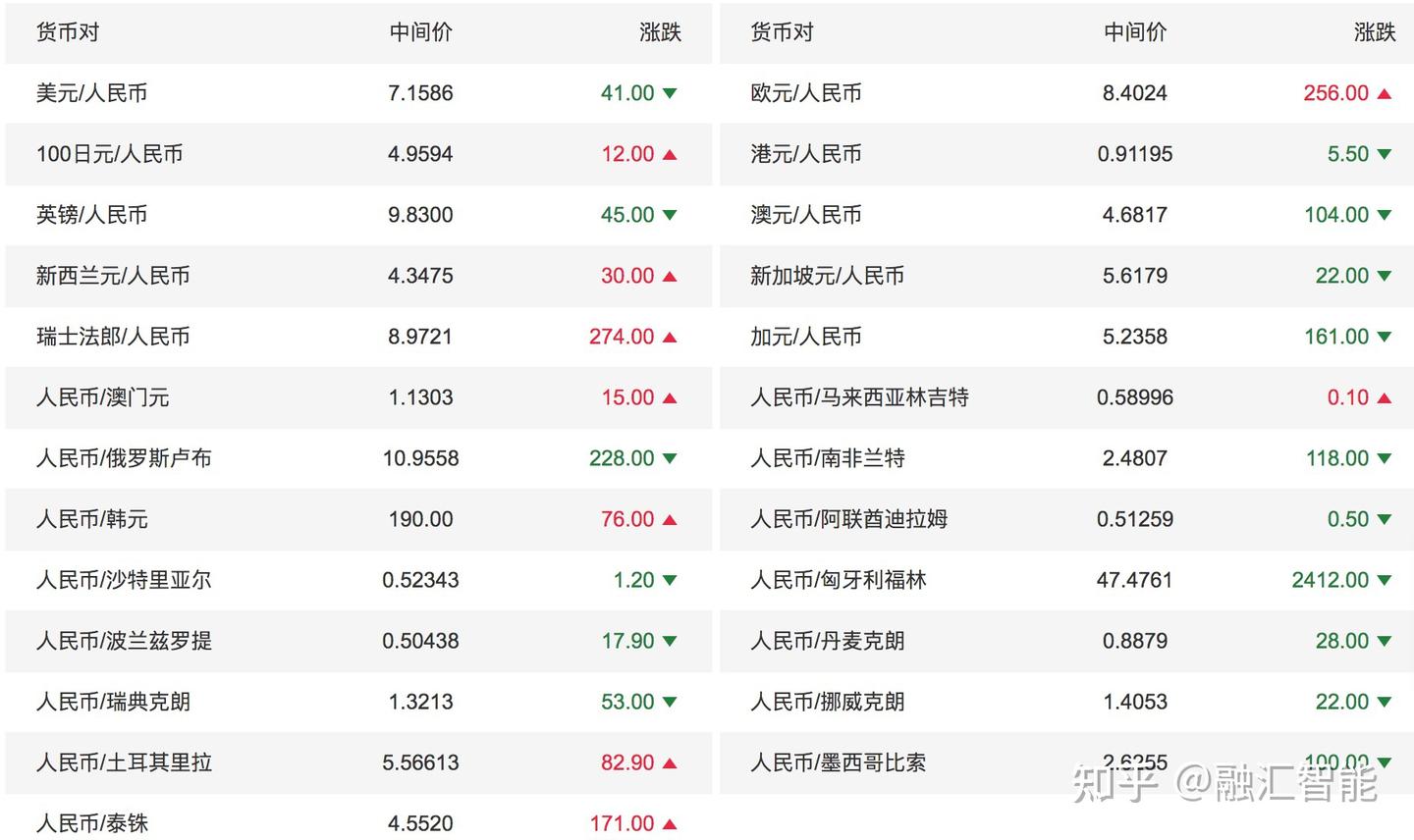 今日6-30，人民币汇率一览表- 知乎