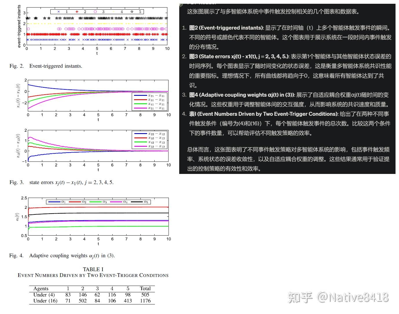 论文速读——Dynamic Event-Triggered Consensus of General Linear Multi-Agent ...