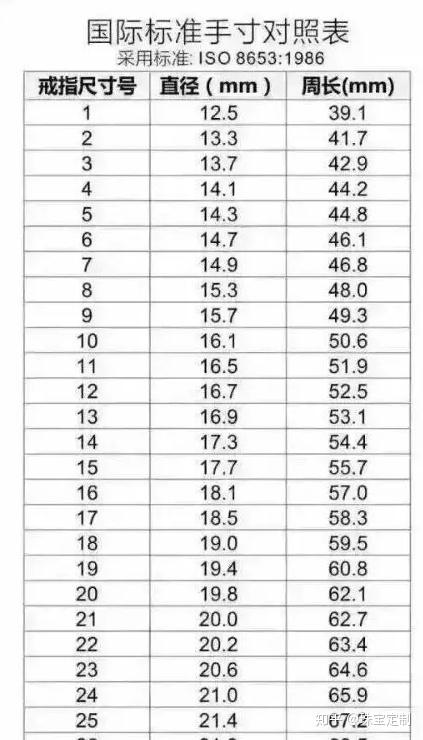 男人食指6.5厘米粗几号戒指合适? - 知乎