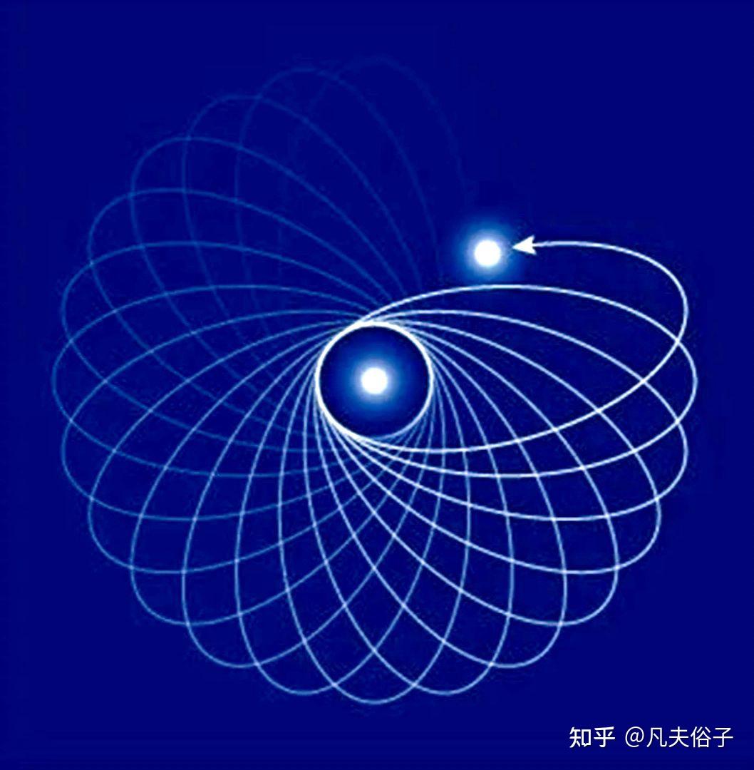 引力不是引力——万有引力那点事儿(九) - 知乎