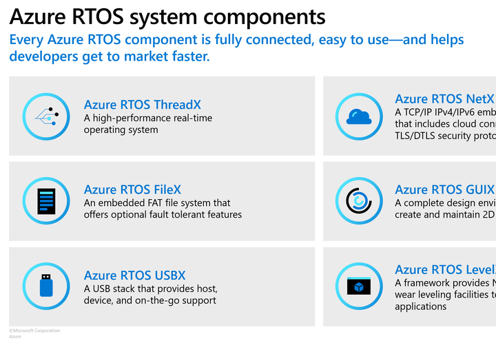 微软开源 Azure RTOS，更名为 Eclipse ThreadX - 知乎